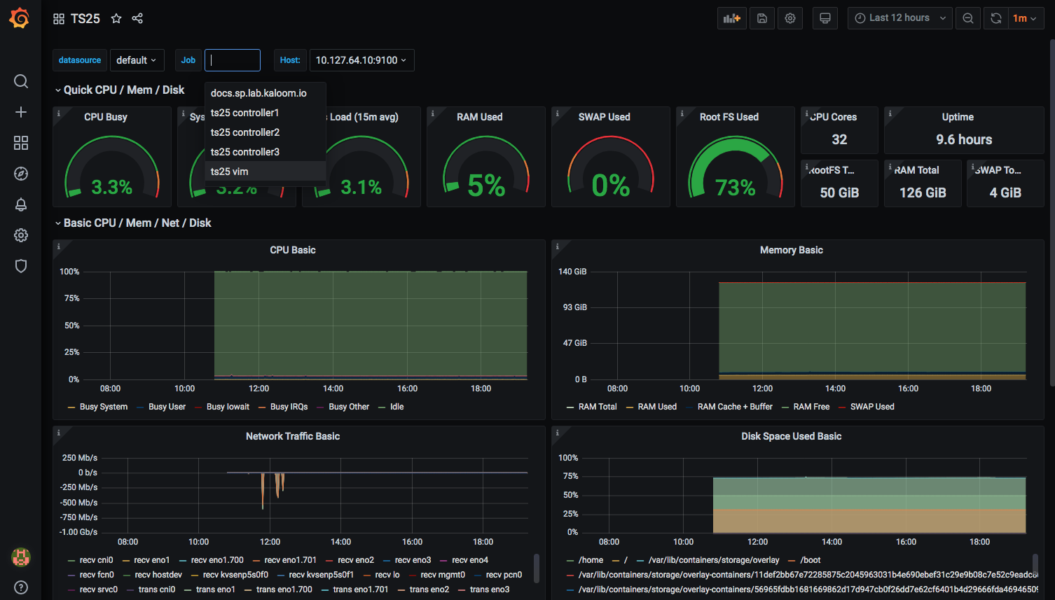monitoring